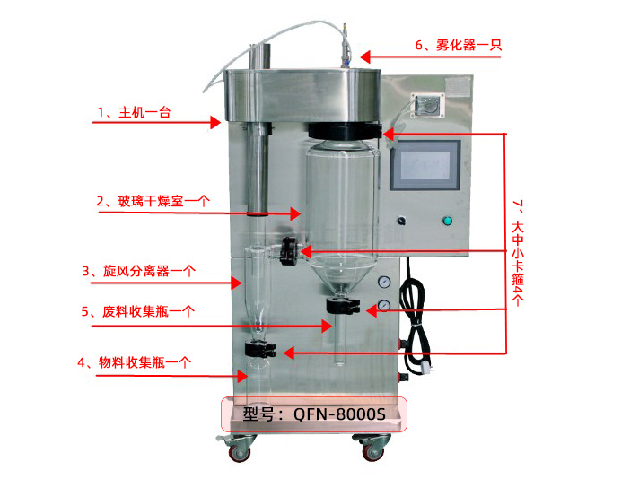 小型噴霧干燥機(jī)工作原理及操作流程